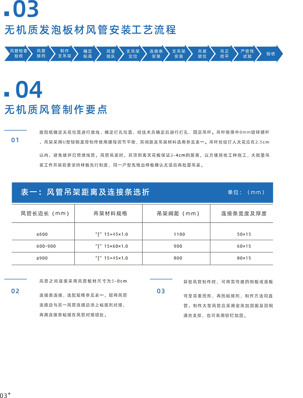 產(chǎn)品用途（無機質(zhì)風管安裝技術(shù)）-3_01.jpg